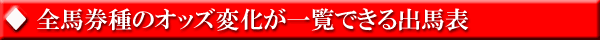 �S�n����̃I�b�Y�ω����ꗗ�ł���o�n�\