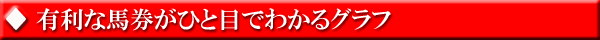 有利な馬券がひと目でわかるグラフ