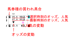 オッズ変動がひと目でわかります