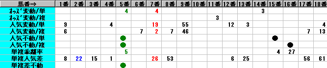 異常発生状況一覧