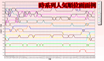 時系列人気順位推移グラフ